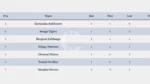 CCL 2025 Points Table 7th Match