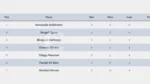 CCL 2025 Points Table 8th Match