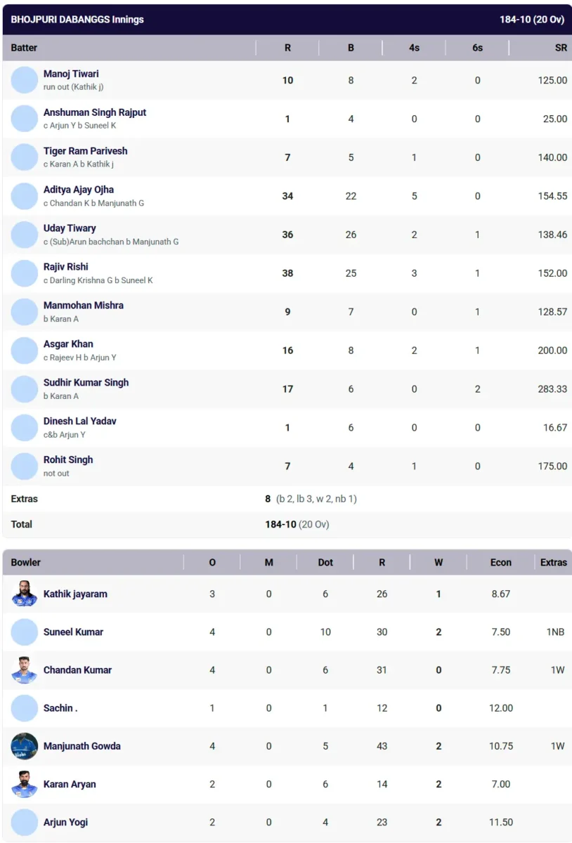 Bhojpuri vs Karnataka CCL 2026