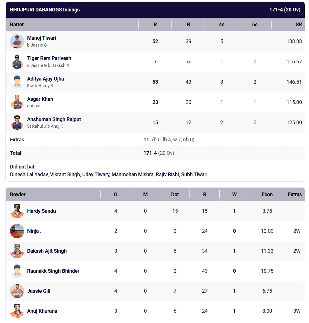 Bhojpuri vs Punjab CCL 2026
