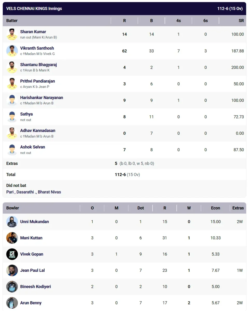 Chennai vs Kerala CCL 2026