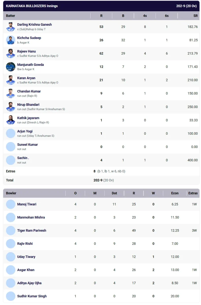 Karnataka vs Bhojpuri CCL 2026