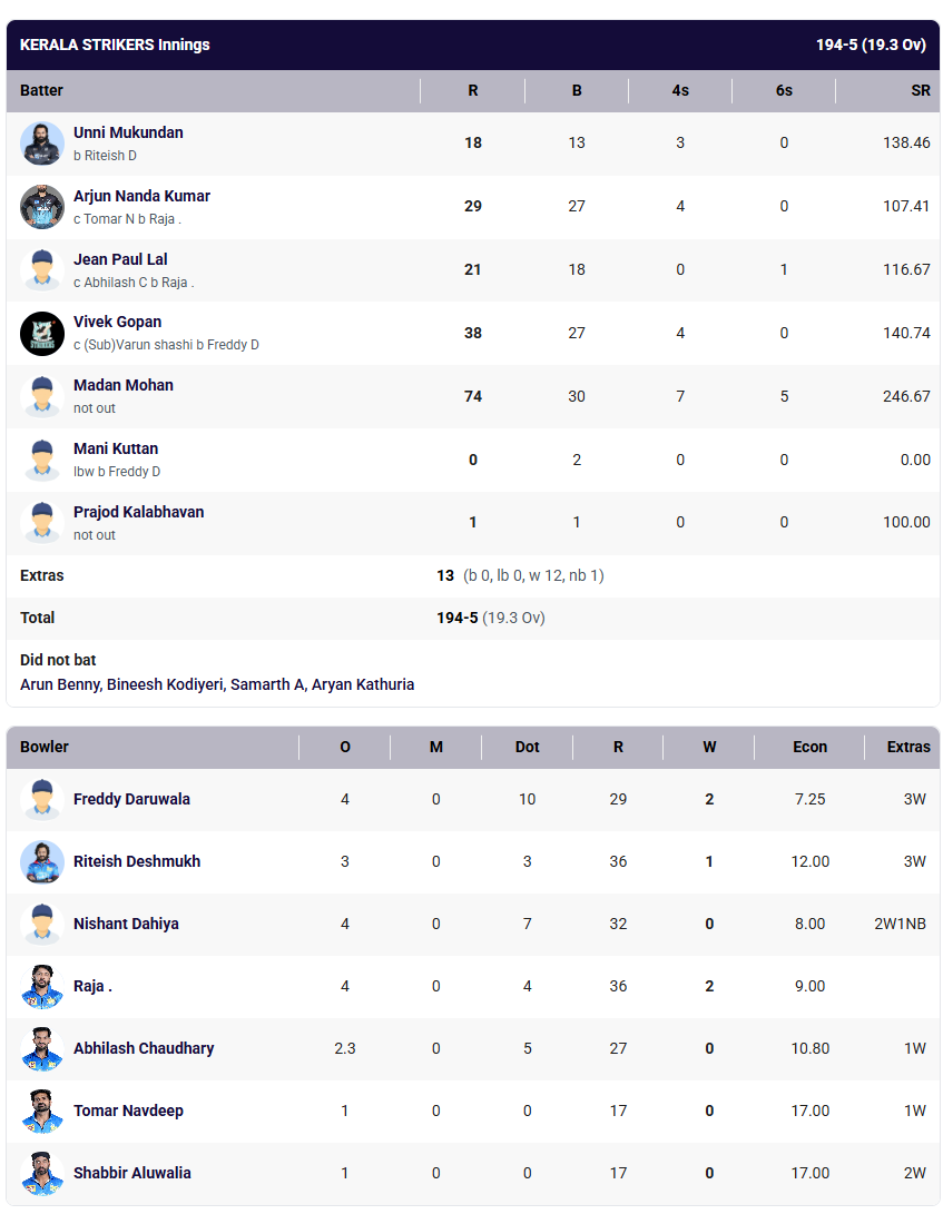 Kerala vs Mumbai