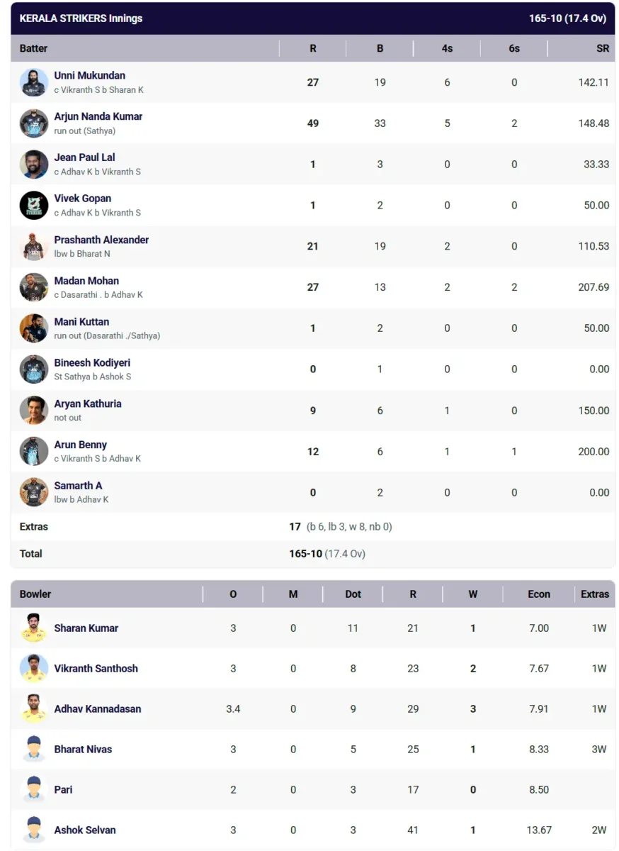 Kerala vs Chennai CCL 2026
