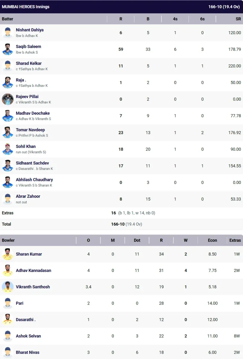 Mumbai Heroes vs Vels Chennai Kings CCL 2026