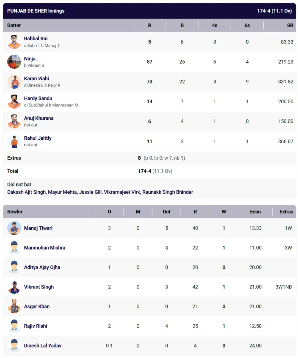 Punjab vs Bhojpuri CCL 2026