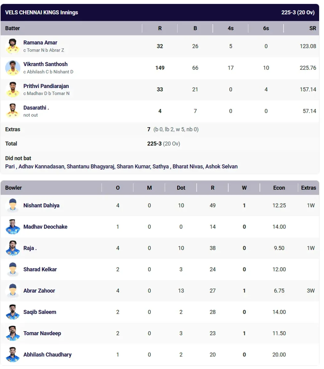 Vels Chennai Kings vs Mumbai Heroes CCL 2026